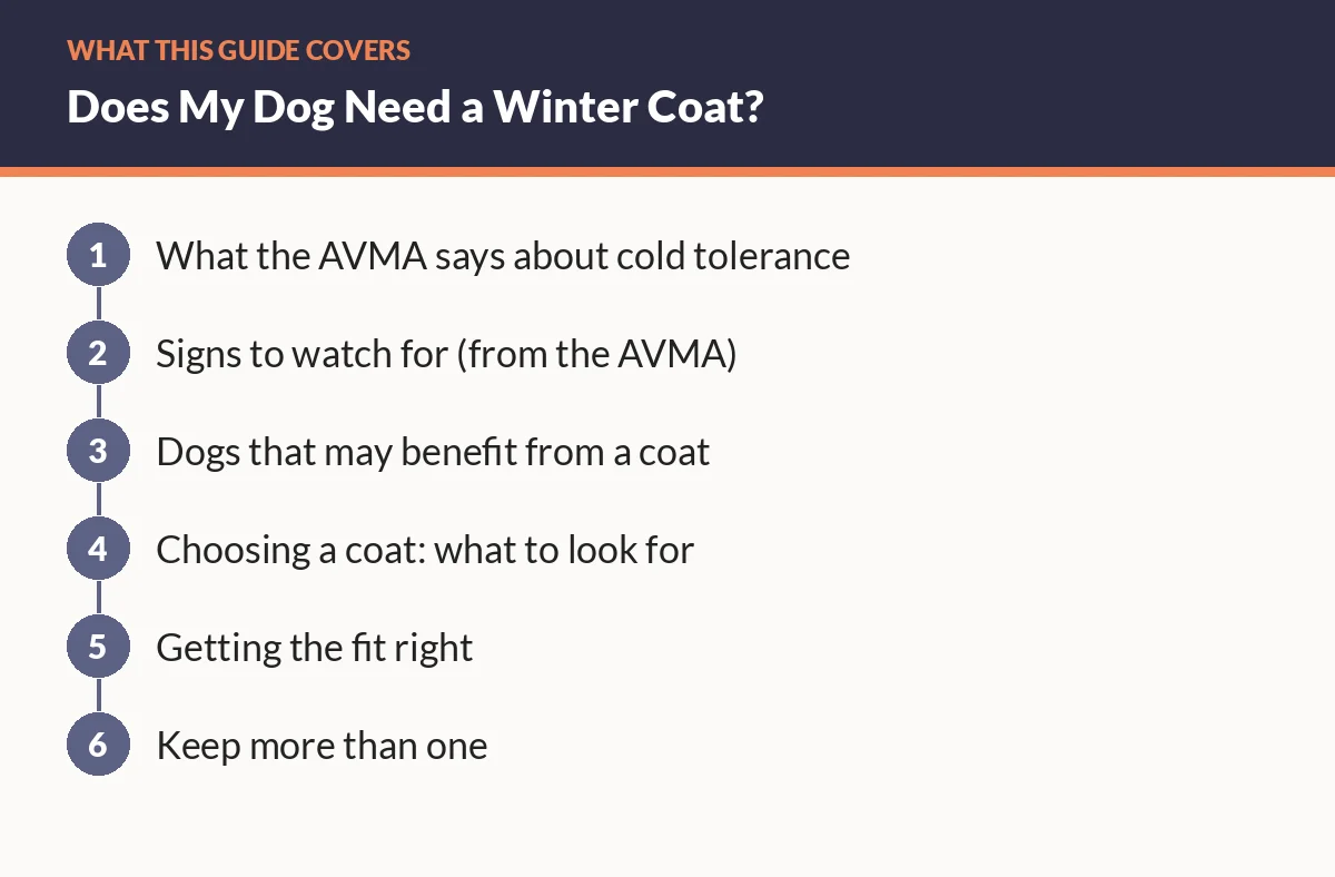 Diagram of the sections in this guide: What the AVMA says about cold tolerance; Signs to watch for (from the AVMA); Dogs that may benefit from a coat; Choosing a coat: what to look for; Getting the fit right; Keep more than one
